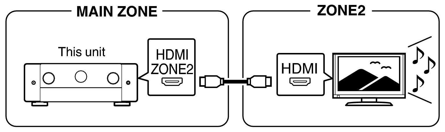 Pict ZONE Audio1 C50